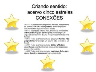 Criando sentido: 
acervo cinco estrelas 
CONEXÕES 
★☆☆☆☆ As coisas estão disponíveis na Web, independente 
de formato, sob uma licença aberta (Por exemplo um 
documento PDF sob uma licença aberta) 
★★☆☆☆ A condição anterior mais, Disponível como dados 
estruturados legíveis por máquina (Por exemplo um 
arquivo Excel ao invés de uma imagem escaneada de uma 
tabela) 
★★★☆☆ Todas as anteriores mais, Utilizar um formato não 
proprietário (Por exemplo um arquivo CSV ao invés de um 
Excel) 
★★★★☆ Todas as anteriores mais, Utilizar URIs bem 
desenhadas para identificar as coisas, então as pessoas 
podem referenciá-las 
★★★★★ Todas as anteriores mais, Ligar seus dados com 
dados de outras pessoas para prover contexto 
 