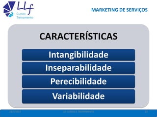 MARKETING DE SERVIÇOS
22/7/2013 23LLF CURSOS E TREINAMENTO
CARACTERÍSTICAS
Intangibilidade
Inseparabilidade
Perecibilidade
Variabilidade
 