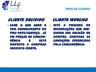 TIPOS DE CLIENTES
Cliente decidido
• Sabe o que quer e
tem conhecimento do
pro-duto/serviço. Já
viu preços na concor-
rência e está
disposto a comprar
imediata-mente.
Cliente indeciso
• Está a procura de
informações que sub-
sidiem sua decisão de
compra. Compara as
condições oferecidas
pela concorrência.
22/7/2013 LLF CURSOS E TREINAMENTO 27
 