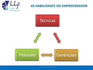 AS HABILIDADES DO EMPREENDEDOR
Técnicas
GerenciaisPessoais
5LLF CURSOS E TREINAMENTO
 