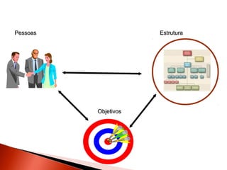 Pessoas

Estrutura

Objetivos

 