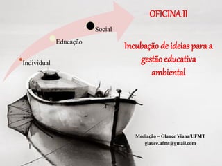 Individual 
Educação 
Social 
OFICINA II 
Incubação de ideias para a gestão educativa ambiental 
Mediação – Glauce Viana/UFMT 
glauce.ufmt@gmail.com  
