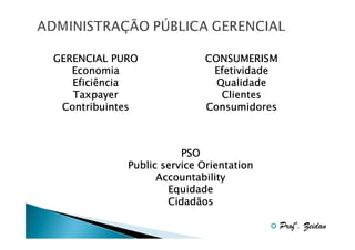 GERENCIAL PURO
Economia
Eficiência
Taxpayer
Contribuintes

CONSUMERISM
Efetividade
Qualidade
Clientes
Consumidores

PSO
Public service Orientation
Accountability
Equidade
Cidadãos
Profº. Zeidan

 