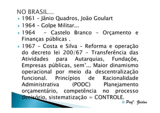 1961 – Jânio Quadros, João Goulart
1964 – Golpe Militar...
1964
- Castelo Branco – Orçamento e
Finanças públicas .
1967 – Costa e Silva – Reforma e operação
do decreto lei 200/67 – Transferência das
Atividades para Autarquias, Fundaçõe,
Empresas públicas, sem’... Maior dinamismo
operacional por meio da descentralização
funcional.
Princípios
de Racionalidade
Administrativa
(PODC)
Planejamento
orçamentário, competência no processo
decisório, sistematização = CONTROLE.
Profº. Zeidan

 