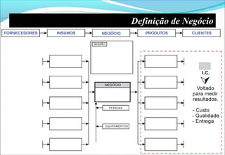 Definição de Negócio
 
