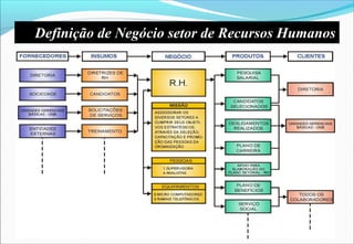 Definição de Negócio setor de Recursos Humanos
 