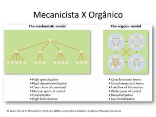 Mecanicista X Orgânico




Be aware: Sine, W.D., Mitsuhashi,H., Kirsch, D.A. (2006), revisiting Burns & Stalker.., Academy of Management Journal.
 