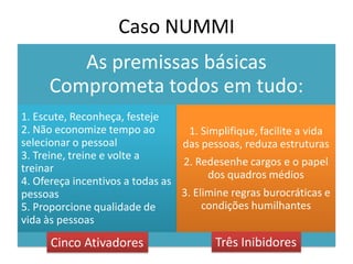 Caso NUMMI
         As premissas básicas
      Comprometa todos em tudo:
1. Escute, Reconheça, festeje
2. Não economize tempo ao          1. Simplifique, facilite a vida
selecionar o pessoal             das pessoas, reduza estruturas
3. Treine, treine e volte a
                                 2. Redesenhe cargos e o papel
treinar
                                        dos quadros médios
4. Ofereça incentivos a todas as
pessoas                          3. Elimine regras burocráticas e
5. Proporcione qualidade de           condições humilhantes
vida às pessoas
      Cinco Ativadores                   Três Inibidores
 