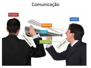 Comunicação
Receptor

                          Emissor

               Resposta


              Canal



              Mensagem
 