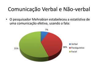 Comunicação Verbal e Não-verbal
• O pesquisador Mehrabian estabeleceu a estatístiva de
  uma comunicação efetiva, usando a fala:
                         7%




                                          Verbal
                                    38%   Paraliguistico
     55%
                                          Facial
 