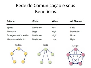 Rede de Comunicação e seus
        Benefícios




Cadeia      Roda        Merge
 