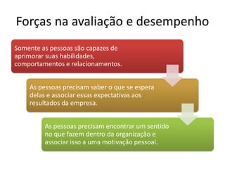 Forças na avaliação e desempenho
Somente as pessoas são capazes de
aprimorar suas habilidades,
comportamentos e relacionamentos.


    As pessoas precisam saber o que se espera
    delas e associar essas expectativas aos
    resultados da empresa.


         As pessoas precisam encontrar um sentido
         no que fazem dentro da organização e
         associar isso a uma motivação pessoal.
 