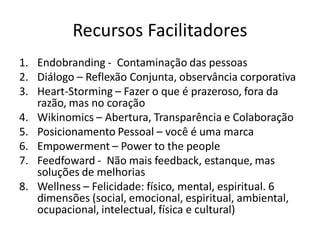 Recursos Facilitadores
1. Endobranding - Contaminação das pessoas
2. Diálogo – Reflexão Conjunta, observância corporativa
3. Heart-Storming – Fazer o que é prazeroso, fora da
   razão, mas no coração
4. Wikinomics – Abertura, Transparência e Colaboração
5. Posicionamento Pessoal – você é uma marca
6. Empowerment – Power to the people
7. Feedfoward - Não mais feedback, estanque, mas
   soluções de melhorias
8. Wellness – Felicidade: físico, mental, espiritual. 6
   dimensões (social, emocional, espiritual, ambiental,
   ocupacional, intelectual, física e cultural)
 