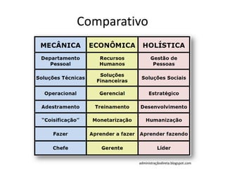 Comparativo




         administraçãodireta.blogspot.com
 