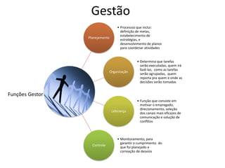 Gestão
                                   • Processso que inclui:
                                     definição de metas,
                                     estabelecimento de
                 Planejamento
                                     estratégias, e
                                     desenvolvimento de planos
                                     para coordenar atividades


                                               • Determina que tarefas
                                                 serão executadas, quem irá
                                                 fazê-las, como as tarefas
                              Organização
                                                 serão agrupadas, quem
                                                 reporta pra quem e onde as
                                                 decisões serão tomadas


Funções Gestor
                                               • Função que consiste em
                                                 motivar o empregado,
                                                 direcionamento, seleção
                                Liderança
                                                 dos canais mais eficazes de
                                                 comunicação e solução de
                                                 conflitos



                                   • Monitoramento, para
                                     garantir o cumprimento do
                   Controle
                                     que foi planejado e
                                     correação de desvios
 