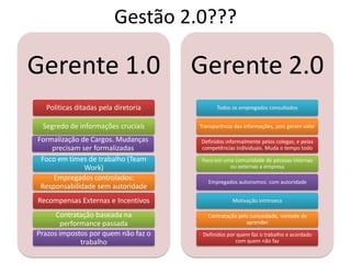 Gestão 2.0???

Gerente 1.0                          Gerente 2.0
  Politicas ditadas pela diretoria         Todos os empregados consultados


 Segredo de informações cruciais     Transparência das informações, pois geram valor

Formalização de Cargos. Mudanças     Definidos informalmente pelos colegas, e pelas
    precisam ser formalizadas        competências individuais. Muda o tempo todo
 Foco em times de trabalho (Team     Foco em uma comunidade de pessoas internas
              Work)                            ou externas a empresa
     Empregados controlados:            Empregados autonomos: com autoridade
 Responsabilidade sem autoridade
Recompensas Externas e Incentivos                 Motivação intrinseca

      Contratação baseada na            Contratação pela curiosidade, vontade de
        performance passada                            aprender
Prazos impostos por quem não faz o    Definidos por quem faz o trabalho e acordado
              trabalho                             com quem não faz
 