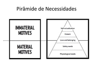 Pirâmide de Necessidades
 