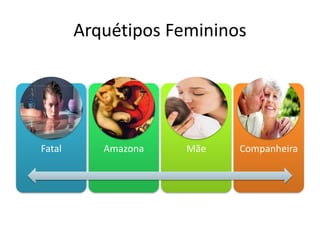 Arquétipos Femininos




Fatal      Amazona   Mãe   Companheira
 