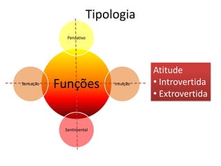 Tipologia
             Pensativo




                                         Atitude
Sensação
           Funções            Intuição   • Introvertida
                                         • Extrovertida


            Sentimental
 