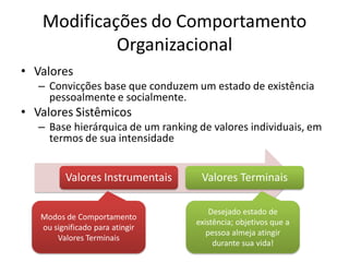 Modificações do Comportamento
            Organizacional
• Valores
   – Convicções base que conduzem um estado de existência
     pessoalmente e socialmente.
• Valores Sistêmicos
   – Base hierárquica de um ranking de valores individuais, em
     termos de sua intensidade


         Valores Instrumentais       Valores Terminais

                                       Desejado estado de
   Modos de Comportamento
                                   existência; objetivos que a
   ou significado para atingir
                                      pessoa almeja atingir
       Valores Terminais
                                        durante sua vida!
 
