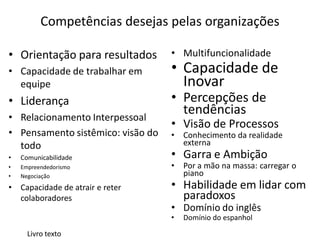 Competências desejas pelas organizações

• Orientação para resultados       • Multifuncionalidade
• Capacidade de trabalhar em       • Capacidade de
  equipe                             Inovar
• Liderança                        • Percepções de
• Relacionamento Interpessoal
                                     tendências
                                   • Visão de Processos
• Pensamento sistêmico: visão do   •   Conhecimento da realidade
  todo                                 externa
•   Comunicabilidade               • Garra e Ambição
•   Empreendedorismo               •   Por a mão na massa: carregar o
•   Negociação                         piano
•   Capacidade de atrair e reter   • Habilidade em lidar com
    colaboradores                    paradoxos
                                   • Domínio do inglês
                                   •   Domínio do espanhol

      Livro texto
 