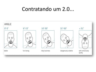 Contratando um 2.0...
 