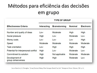 Métodos para eficiência das decisões
            em grupo
 