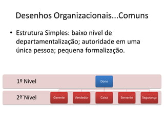 Desenhos Organizacionais...Comuns
• Estrutura Simples: baixo nível de
  departamentalização; autoridade em uma
  única pessoa; pequena formalização.



  1º Nível                        Dono



  2º´Nível   Gerente   Vendedor   Caixa   Servente   Segurança
 