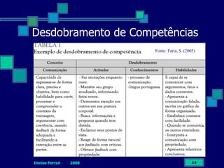 GestãO Pessoas.Ppt