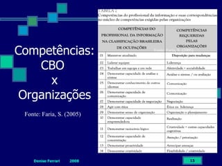 GestãO Pessoas.Ppt