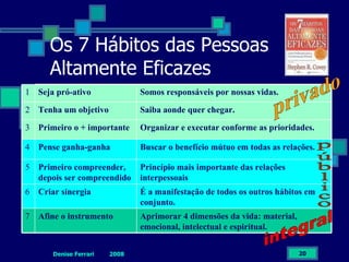 GestãO Pessoas.Ppt