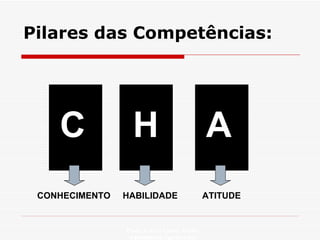 Pilares das Competências: Profa. Isabela Lemos Arteiro isabelalemos@gmail.com  C H A CONHECIMENTO  HABILIDADE  ATITUDE 
