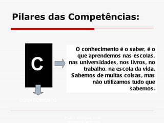 Pilares das Competências: Profa. Isabela Lemos Arteiro isabelalemos@gmail.com  C CONHECIMENTO O conhecimento é o saber, é o que aprendemos nas escolas, nas universidades, nos livros, no trabalho, na escola da vida. Sabemos de muitas coisas, mas não utilizamos tudo que sabemos. 
