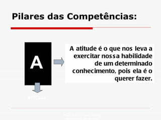 Pilares das Competências: Profa. Isabela Lemos Arteiro isabelalemos@gmail.com  A ATITUDE A atitude é o que nos leva a exercitar nossa habilidade de um determinado conhecimento, pois ela é o querer fazer. 