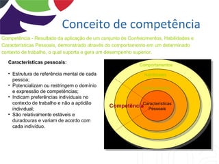 Conceito de competência
Competência - Resultado da aplicação de um conjunto de Conhecimentos, Habilidades e
Características Pessoais, demonstrado através do comportamento em um determinado
contexto de trabalho, o qual suporta e gera um desempenho superior.

  Características pessoais:
                                                           Comportamentos

  • Estrutura de referência mental de cada                   Habilidades
    pessoa;
  • Potencializam ou restringem o domínio
                                                            Conhecimentos
    e expressão de competências;
  • Indicam preferências individuais no
    contexto de trabalho e não a aptidão
                                              CompetênciaCaracterísticas
    individual;                                            Pessoais
  • São relativamente estáveis e
    duradouras e variam de acordo com
    cada indivíduo.
 