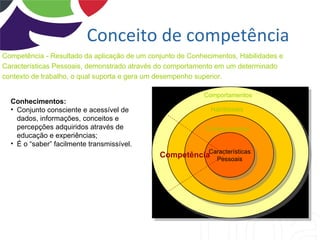 Conceito de competência
Competência - Resultado da aplicação de um conjunto de Conhecimentos, Habilidades e
Características Pessoais, demonstrado através do comportamento em um determinado
contexto de trabalho, o qual suporta e gera um desempenho superior.

                                                           Comportamentos
  Conhecimentos:
  • Conjunto consciente e acessível de                       Habilidades
    dados, informações, conceitos e
    percepções adquiridos através de                        Conhecimentos
    educação e experiências;
  • É o “saber” facilmente transmissível.
                                              CompetênciaCaracterísticas
                                                           Pessoais
 