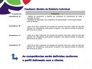 Feedback: Modelo de Relatório Individual
   Competências                                            Profissional
Competência “A”:      - Rapidez de pensamento e resposta que contribuem no entendimento de metas e
                      orientação do grupo;
                      - Habilidade de negociação, com competência de argumentação e contra-argumentação.
                      Ponto de atenção:


Competência “B”:      - Risco de se fazer intolerante com pessoas de raciocínio mais lento, ainda que não seja
                      inflexível. Por conseqüência, pode parecer arrogante e criar algumas arestas no ambiente,
                      pela forma de se colocar.


Competência “C”:      - Risco de se fazer intolerante com pessoas de raciocínio mais lento, ainda que não seja
                      inflexível. Por conseqüência, pode parecer arrogante e criar algumas arestas no ambiente,
                      pela forma de se colocar.



Competência “D”:      - Risco de se fazer intolerante com pessoas de raciocínio mais lento, ainda que não seja
                      inflexível. Por conseqüência, pode parecer arrogante e criar algumas arestas no ambiente,
                      pela forma de se colocar.




                   As competências serão definidas conforme
                   o perfil delineado com o cliente.
 