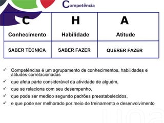 C                       H                         A
    Conhecimento            Habilidade                Atitude

    SABER TÉCNICA         SABER FAZER             QUERER FAZER



   Competências é um agrupamento de conhecimentos, habilidades e
    atitudes correlacionadas
   que afeta parte considerável da atividade de alguém,
   que se relaciona com seu desempenho,
   que pode ser medido segundo padrões preestabelecidos,
   e que pode ser melhorado por meio de treinamento e desenvolvimento
 