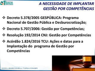 ❖ Decreto 5.378/2005 GESPÚBLICA: Programa
Nacional de Gestão Pública e Desburocratização;
❖ Decreto 5.707/2006: Gestão por Competências;
❖ Resolução 192/2014 CNJ: Gestão por Competências
❖ Acórdão 1.824/2016 TCU: Ações e datas para a
Implantação do programa de Gestão por
Competências
A NECESSIDADE DE IMPLANTAR
GESTÃO POR COMPETÊNCIAS
 