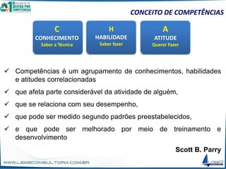CONCEITO DE COMPETÊNCIAS
C
CONHECIMENTO
Saber a Técnica
H
HABILIDADE
Saber fazer
A
ATITUDE
Querer Fazer
✓ Competências é um agrupamento de conhecimentos, habilidades
e atitudes correlacionadas
✓ que afeta parte considerável da atividade de alguém,
✓ que se relaciona com seu desempenho,
✓ que pode ser medido segundo padrões preestabelecidos,
✓ e que pode ser melhorado por meio de treinamento e
desenvolvimento
Scott B. Parry
 