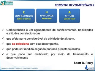 CONCEITO DE COMPETÊNCIAS
C
CONHECIMENTO
Saber a Técnica
H
HABILIDADE
Saber fazer
A
ATITUDE
Querer Fazer
✓ Competências é um agrupamento de conhecimentos, habilidades
e atitudes correlacionadas
✓ que afeta parte considerável da atividade de alguém,
✓ que se relaciona com seu desempenho,
✓ que pode ser medido segundo padrões preestabelecidos,
✓ e que pode ser melhorado por meio de treinamento e
desenvolvimento
Scott B. Parry
 