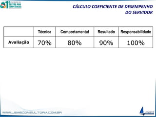 CÁLCULO COEFICIENTE DE DESEMPENHO
DO SERVIDOR
Técnica Comportamental Resultado Responsabilidade
Avaliação 70% 80% 90% 100%
 