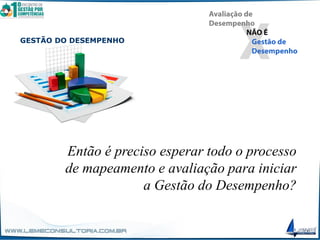Então é preciso esperar todo o processo
de mapeamento e avaliação para iniciar
a Gestão do Desempenho?
GESTÃO DO DESEMPENHO
 