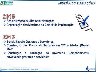 ❖ Sensibilização da Alta Administração;
❖ Capacitação dos Membros do Comitê de Implantação;
❖ Sensibilização Gestores e Servidores
❖ Construção dos Postos de Trabalho em 242 unidades (Método
MAP)
❖ Construção e validação do Inventário Comportamental,
envolvendo gestores e servidores
 