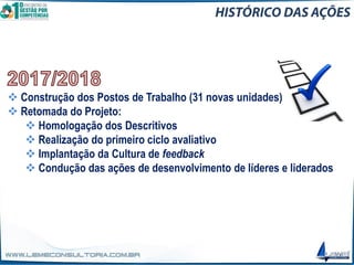 ❖ Construção dos Postos de Trabalho (31 novas unidades)
❖ Retomada do Projeto:
❖ Homologação dos Descritivos
❖ Realização do primeiro ciclo avaliativo
❖ Implantação da Cultura de feedback
❖ Condução das ações de desenvolvimento de líderes e liderados
 