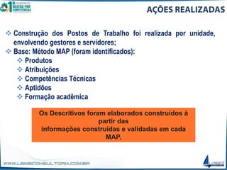 ❖ Construção dos Postos de Trabalho foi realizada por unidade,
envolvendo gestores e servidores;
❖ Base: Método MAP (foram identificados):
❖ Produtos
❖ Atribuições
❖ Competências Técnicas
❖ Aptidões
❖ Formação acadêmica
Os Descritivos foram elaborados construídos à
partir das
informações construídas e validadas em cada
MAP.
 
