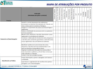 MAPA DE ATRIBUIÇÕES POR PRODUTO
 