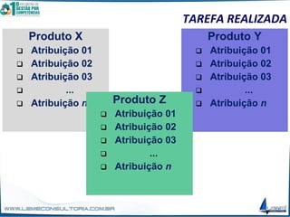 TAREFA REALIZADA
Produto X
❑ Atribuição 01
❑ Atribuição 02
❑ Atribuição 03
❑ ...
❑ Atribuição n
Produto Y
❑ Atribuição 01
❑ Atribuição 02
❑ Atribuição 03
❑ ...
❑ Atribuição n
Produto Z
❑ Atribuição 01
❑ Atribuição 02
❑ Atribuição 03
❑ ...
❑ Atribuição n
 