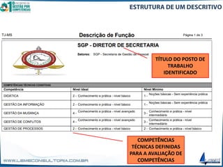 TÍTULO DO POSTO DE
TRABALHO
IDENTIFICADO
COMPETÊNCIAS
TÉCNICAS DEFINIDAS
PARA A AVALIAÇÃO DE
COMPETÊNCIAS
 