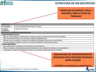 FORMAÇÃO ACADÊMICA IDEAL /
DESEJÁVEL PARA O POSTO DE
TRABALHO
INDICADORES DE COMPORTAMENTOS
DESEJADOS PELO SERVIDOR OCUPANTE
DESTA FUNÇÃO
COMPÕEM A AVALIAÇÃO DE COMPETÊNCIAS
 